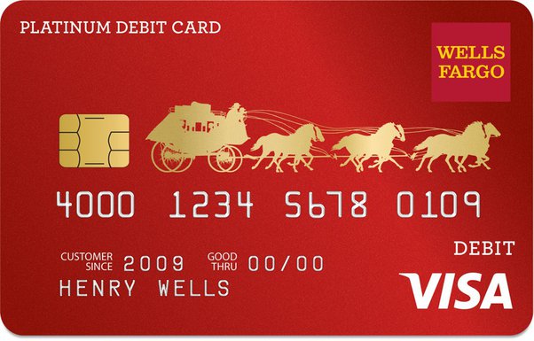 Wells Fargo Credit Card Login